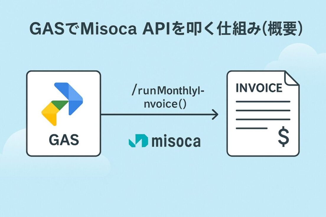GASでMisoca APIを叩く仕組み（概要）