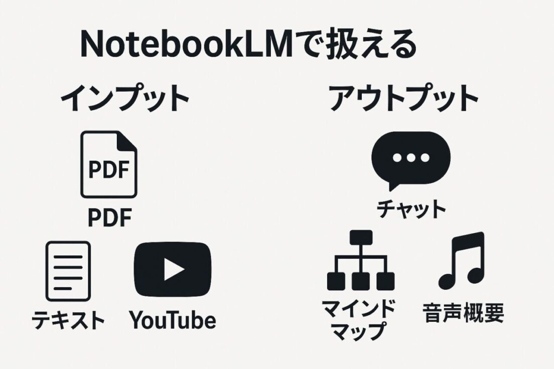 NotebookLMで扱える“インプットとアウトプット”