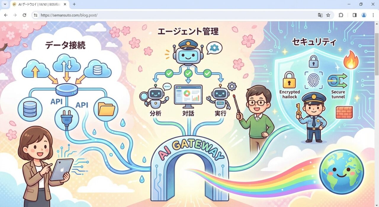 主要機能の紹介