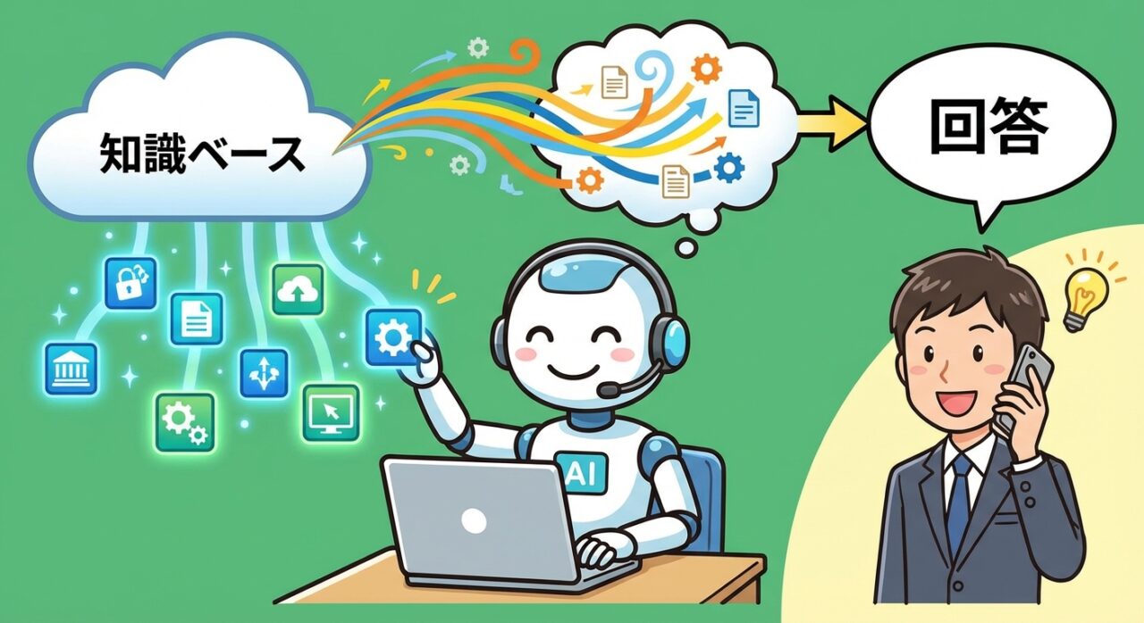 RAG（Retrieval-Augmented Generation）の導入